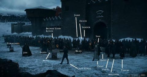 Hvem overlevede slaget ved Winterfell på Game of Thrones
