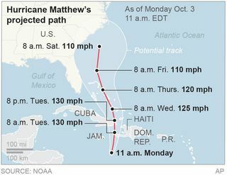 Orkanen Matthew sti
