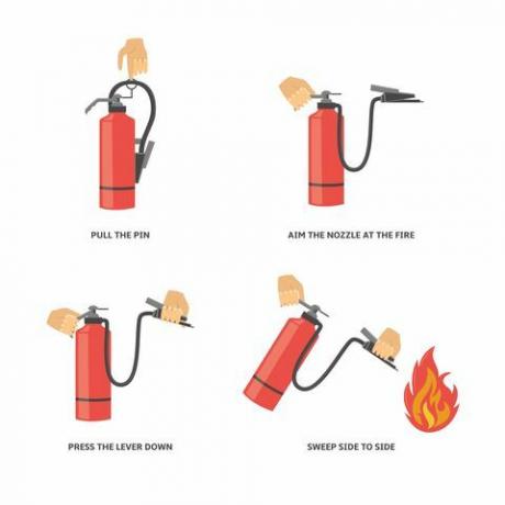 Brugsanvisning til brug af ildslukker.