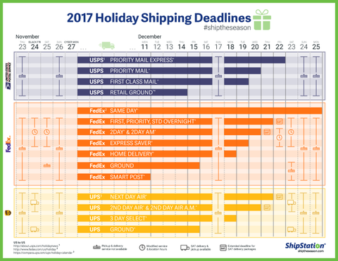 shipstation infographic