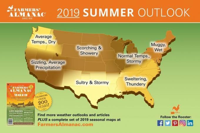 farmers almanac sommer 2019 forudsigelser